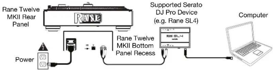 Rane Twelve MKII - Connection Diagram, Example 3: - 1