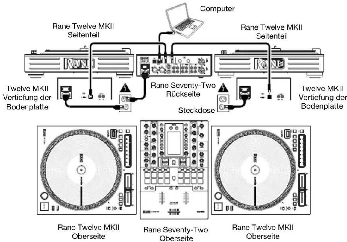 Rane Twelve MKII - Anschlussdiagramm, Bespiel 2 (Club Style): - 1