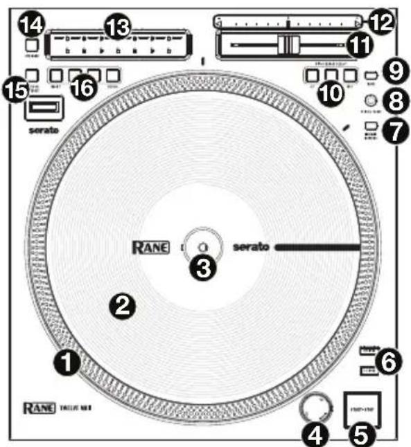 Rane Twelve MKII - Pannello superiore - 1