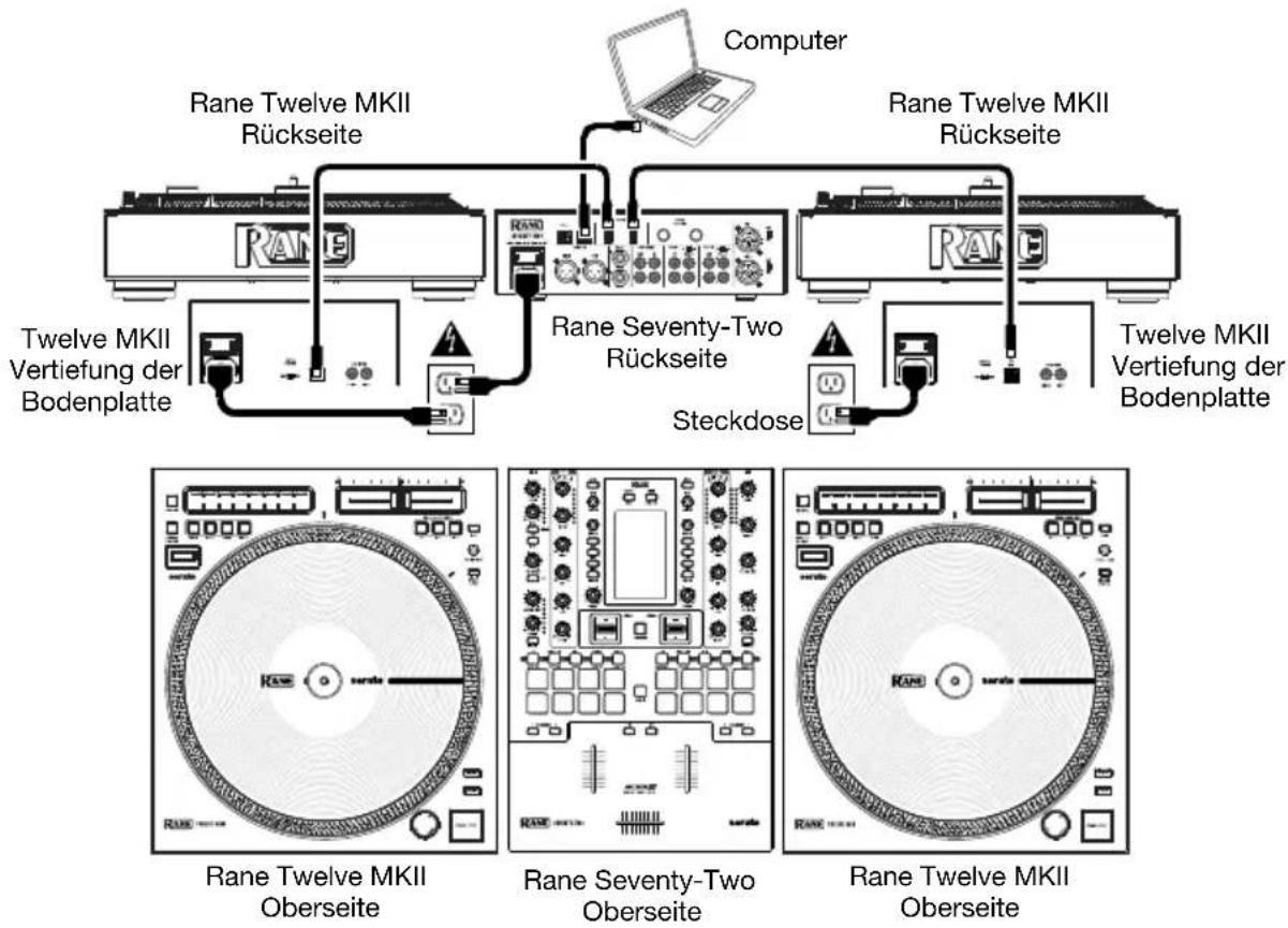 Rane Twelve MKII - Anschlussdiagramm, Bespiel 1 ("Battle Style"): - 1