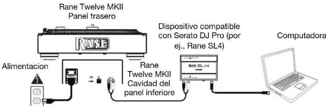 Rane Twelve MKII - Diagrama de connexion, Ejemplo 3: - 1