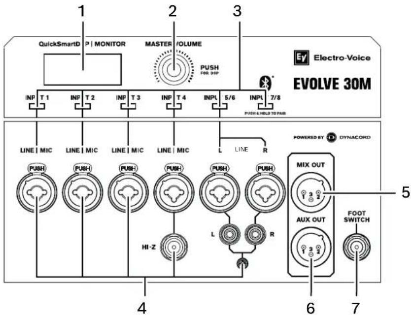 ELECTRO-VOICE Evolve 30M - Contrôle de la colonne et interface de surveillance - 1