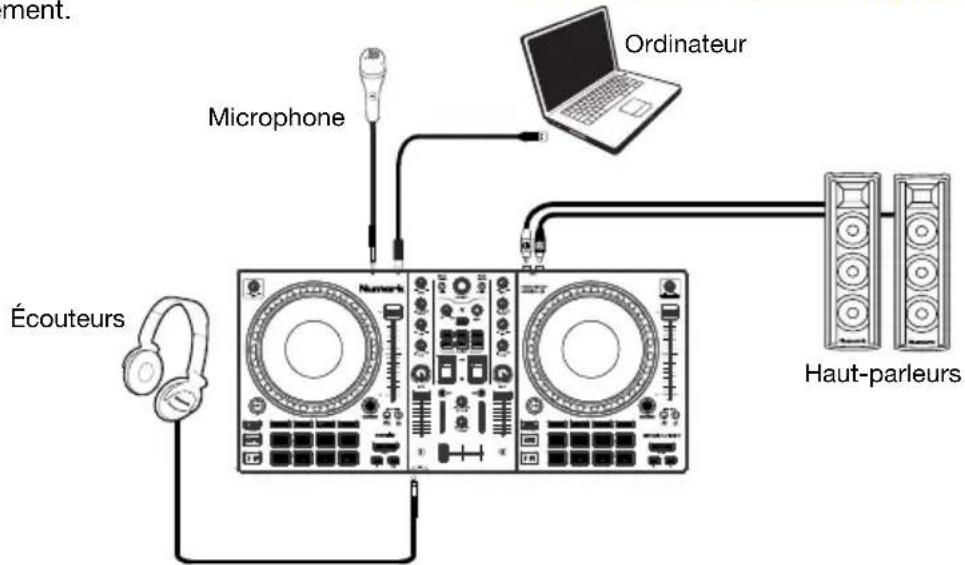 NUMARK Mixtrack Platinum FX - Schéma de connexion - 1