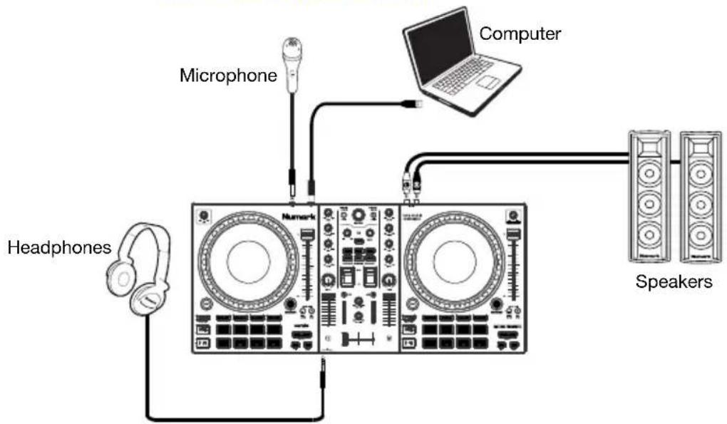 NUMARK Mixtrack Platinum FX - Connection Diagram - 1