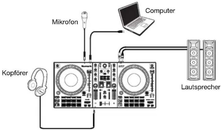 NUMARK Mixtrack Platinum FX - Anschlussdiagramm - 1