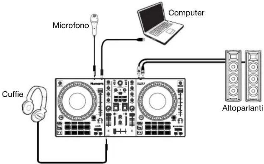 NUMARK Mixtrack Platinum FX - Schema dei collegamenti - 1