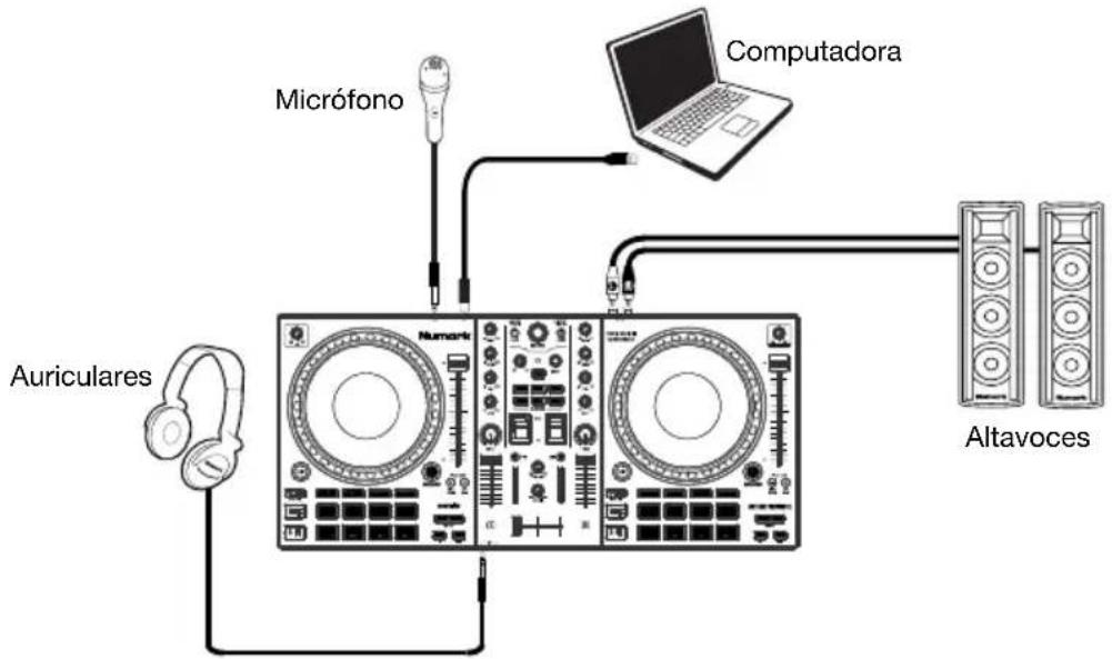 NUMARK Mixtrack Platinum FX - Diagrama de conexión - 1