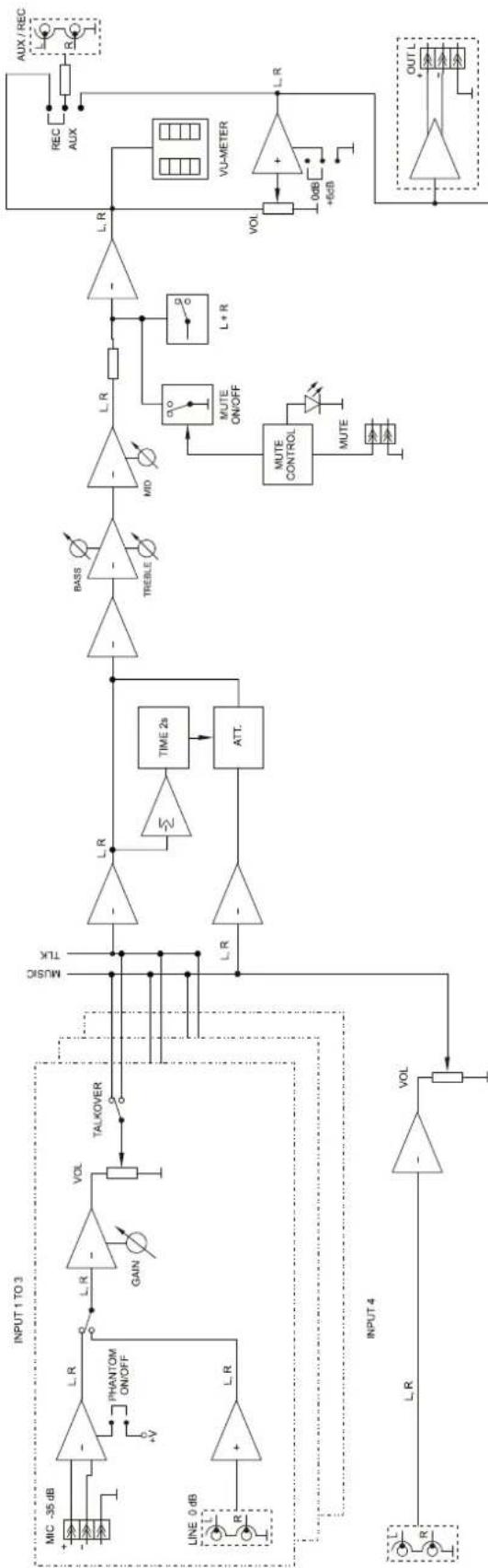 Ecler eSAM402 - Function diagram 8.2. Diagrama de funciones - 1