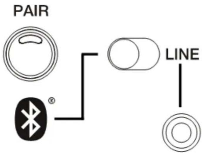 Ecler eCOMPACT4BT - Connexions d'entrée audio - 1