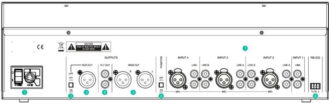 Ecler eCOMPACT4BT - FACE ARRIÈRE - 1