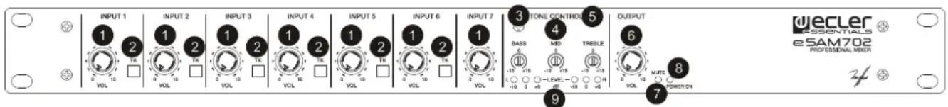 Ecler eSAM702 - Funktionsbersicht - 1