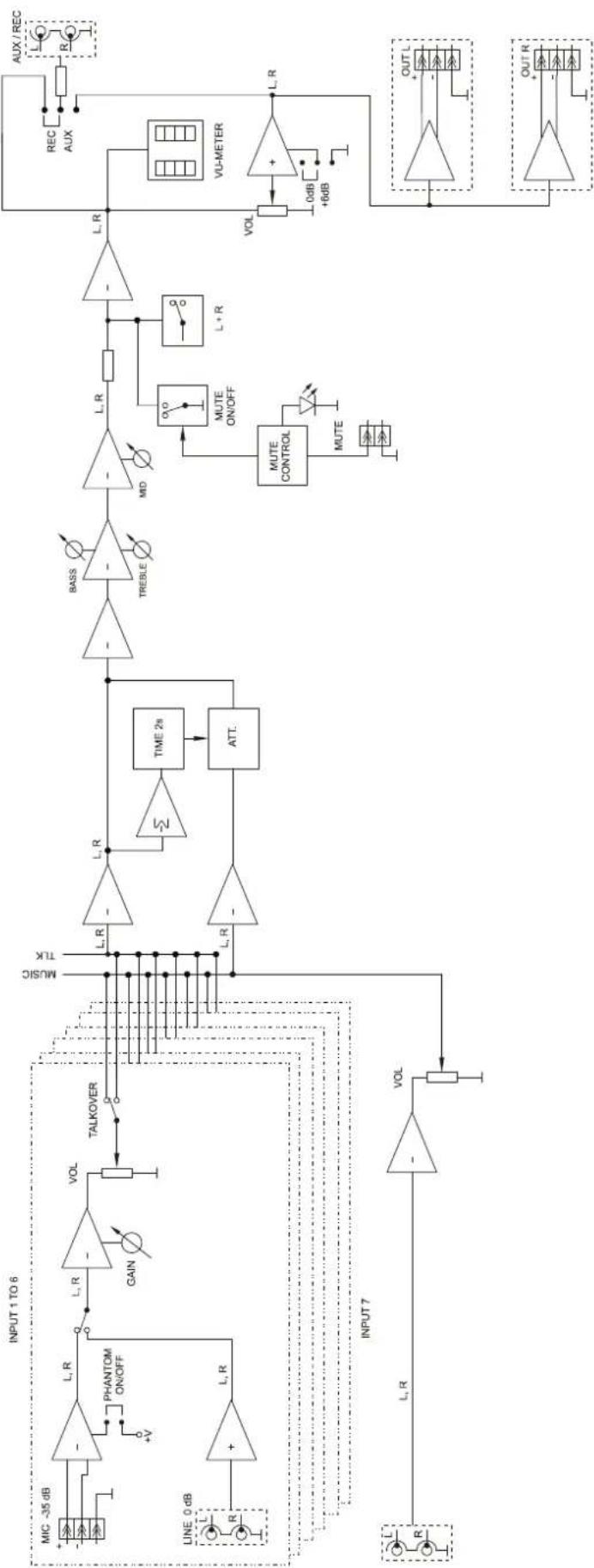 Ecler eSAM702 - Diagrama de sistemas - 1