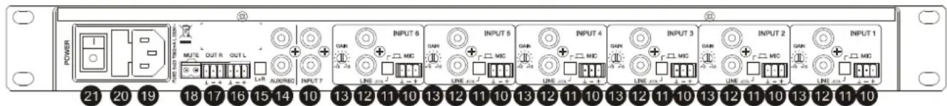 Ecler eSAM702 - Funktionsbersicht - 2