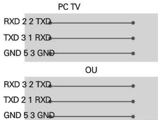 LG OLED65E6P - Ordinateur du client Configurations RS-232C - 2