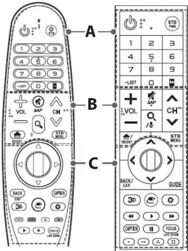 LG OLED65E6P - (Selon le modele) - 1