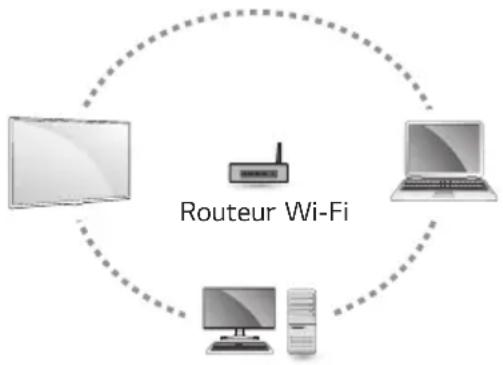 LG OLED65E6P - Points à vérifier - 1