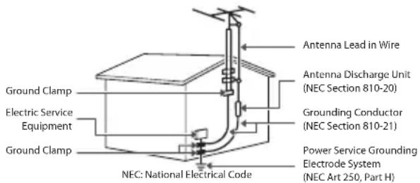LG OLED65E6P - Antenna grounding according to the National Electrical Code, ANSI/NFPA 70 - 1
