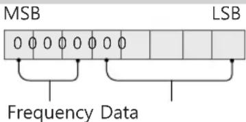 LG OLED65E6P - Real data mapping (Hexadecimal b Decimal) - 2