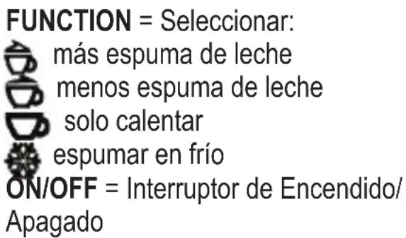 SEVERIN SM 3584 - Elementos componentes - 1