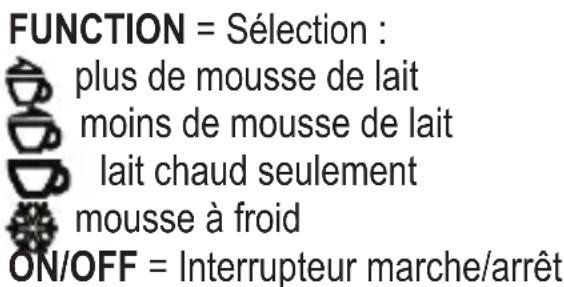SEVERIN SM 3584 - Familiarisez-vous avec votre appareil - 1
