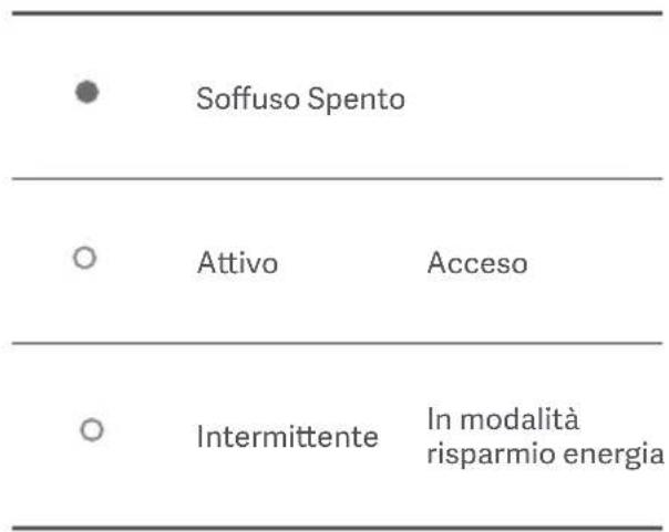 Xiaomi Mi Curved Gaming Monitor 34 - Concessioni - 6