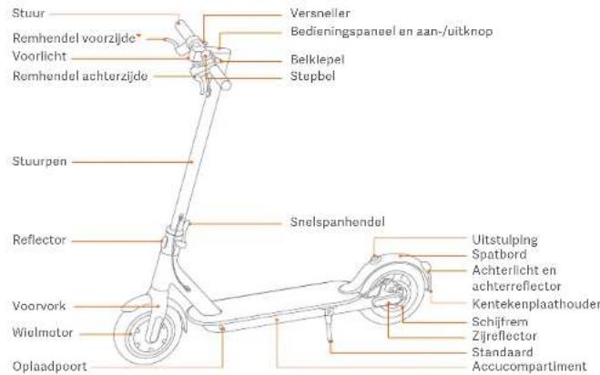 Xiaomi Mi Electric Scooter Pro 2 - WAARSCHUWING! - 1