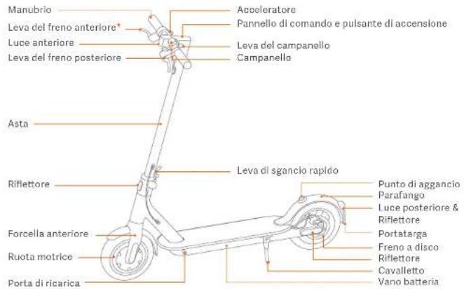 Xiaomi Mi Electric Scooter Pro 2 - Istruzioni di sicurezza - 1
