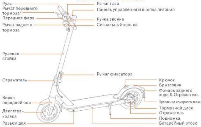 Xiaomi Mi Electric Scooter Pro 2 - Инструкции по технике безопасности - 1