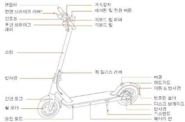 Xiaomi Mi Electric Scooter Pro 2 - 1.안전 지침 - 1