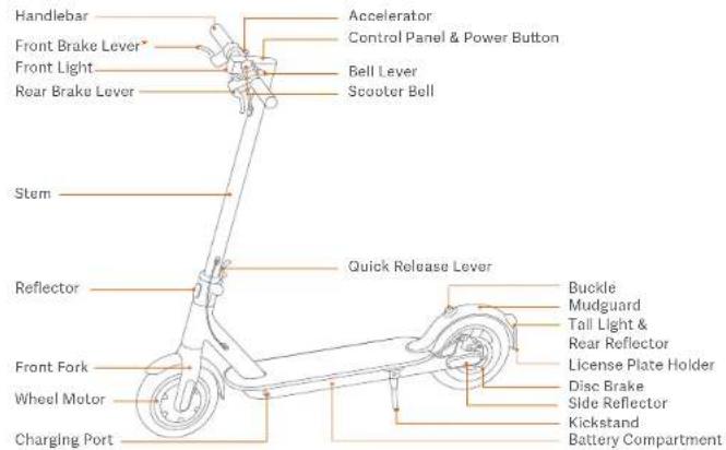 Xiaomi Mi Electric Scooter Pro 2 - WARNING! - 1