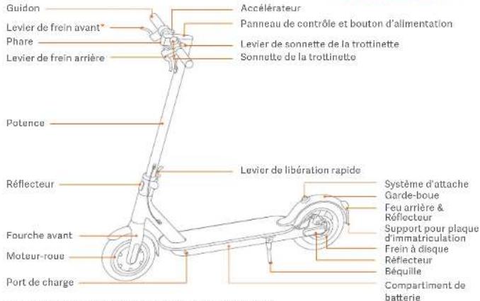 Xiaomi Mi Electric Scooter 1S - AVERTISSEMENT! N'utiliez jamais ce produit a proximé d'une source d'eau. AVERTISSEMENT! Antréez d'utiliser le produit lorsqu'il est endommagé. - 1