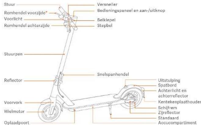 Xiaomi Mi Electric Scooter 1S - Productverzicht - 1