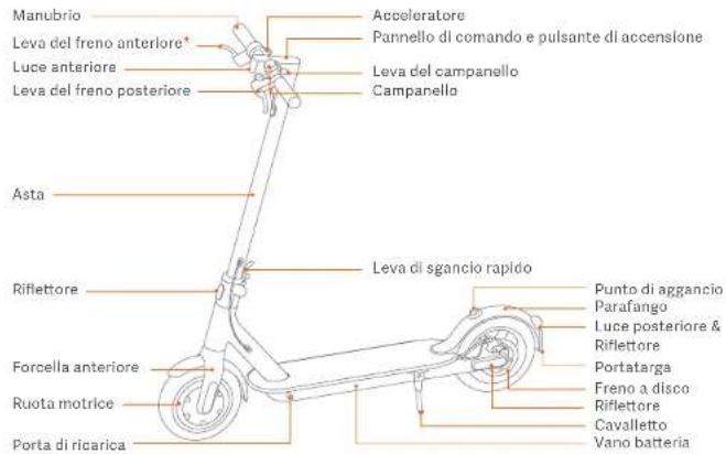 Xiaomi Mi Electric Scooter 1S - Panorama del prodotto - 1