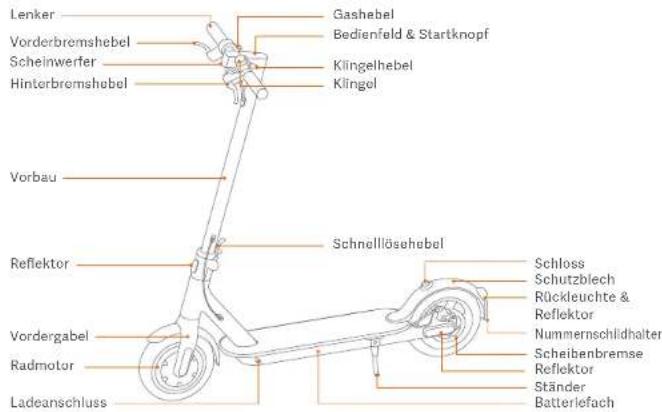 Xiaomi Mi Electric Scooter 1S - Produktübersicht - 1