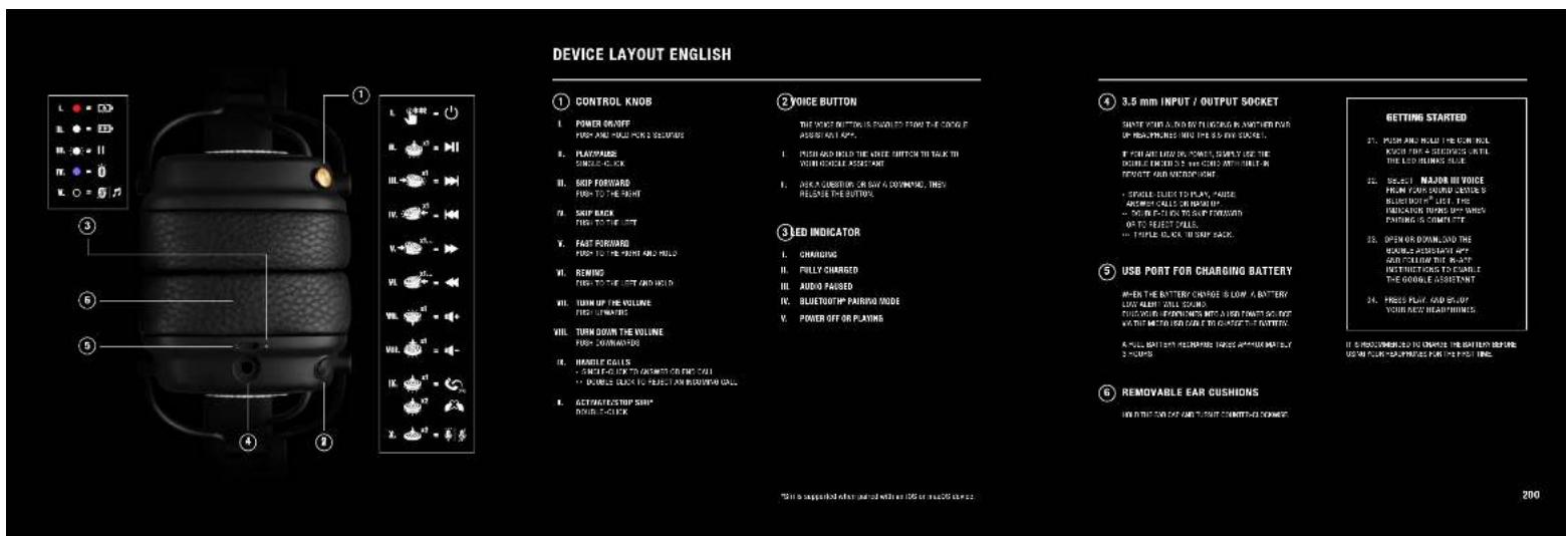 MARSHALL Major III Voice - CONTENTS - 1