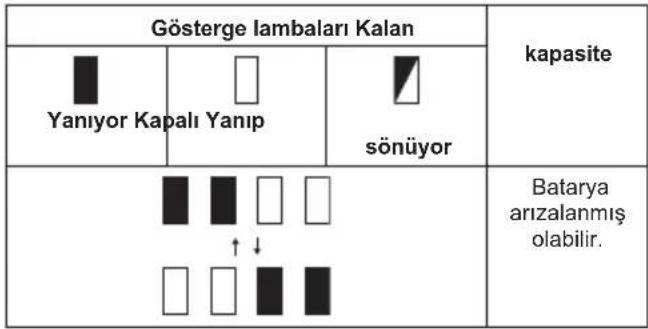 MAKITA DUM111RTX - Sadece göstergeli batarya kartuşları için - 1
