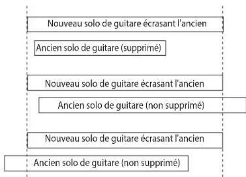 TASCAM DP32SD - Suppression dans un morceau des données audio inutiles - 1
