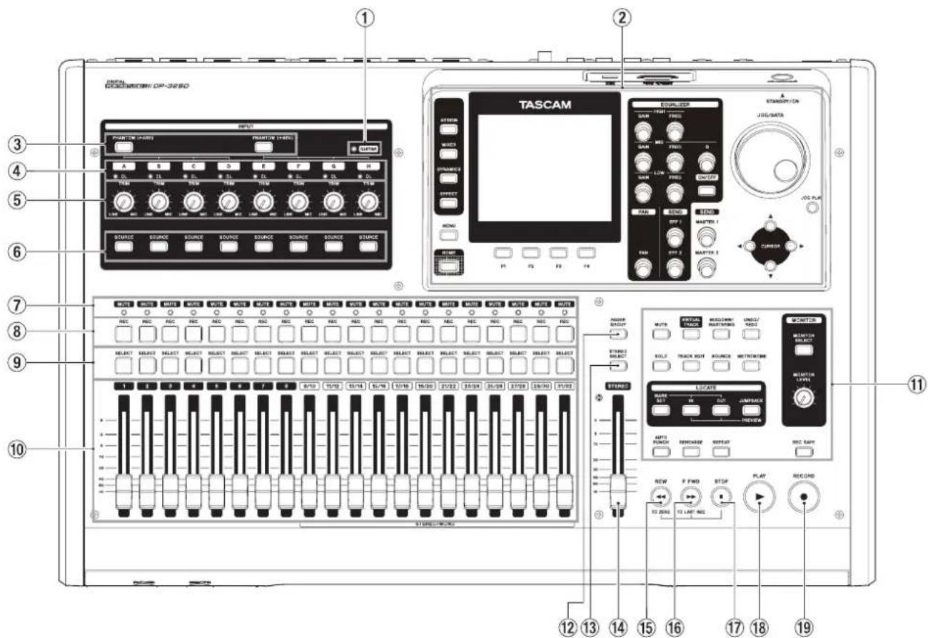 TASCAM DP32SD - Face supérieure - 1