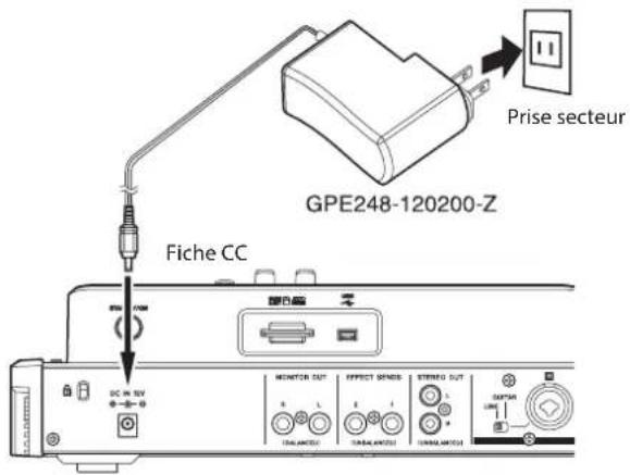 Prise secteur GPE248-120200-Z Fiche CC DC IN 5V + - + - MONITOR OUT EFFECT SENSIS STUDIO OUT ONION UNION UNION/INTU UNION/INTU