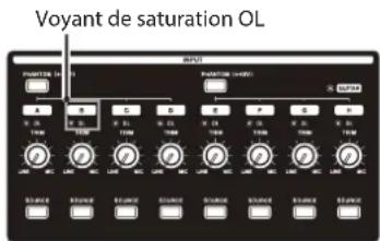 TASCAM DP32SD - – Guide de prise en main - 2