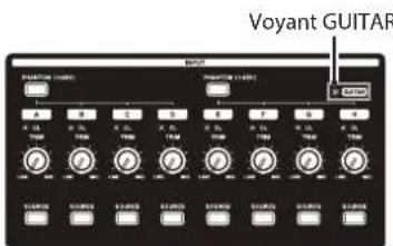 Voyant GUITAR PRODUCTION CONTROL PRODUCTION CONTROL 100% 100% 100% 100% 100% 100% 100% 100% 100% 100% 100% 100% 100% 100% 100% 100% 100% 100% 100% 100% 100%