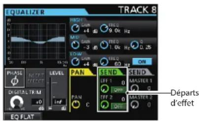 EQUALIZER TRACK 8 HIGH +4 dB FREQ 9.0K Hz MID -3 dB FREQ 1.0K Hz 0.25 EQUA +4 dB FREQ 0.0 Hz ON PHASE RIGHT LEVEL PAN SEND SEND OFF 1 0 MASTER 1 OFF 2 0 MASTER 2 OFF DIGITAL TRIM 0 inf PAN C EQ FLAT Départs d'effet