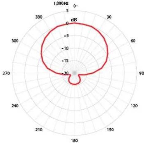 TASCAM DR10SG - Frmati di registrazione/riproduzione - 1