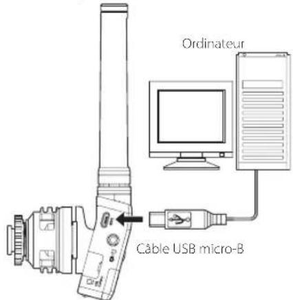 TASCAM DR10SG - Branchement à un ordinateur - 1