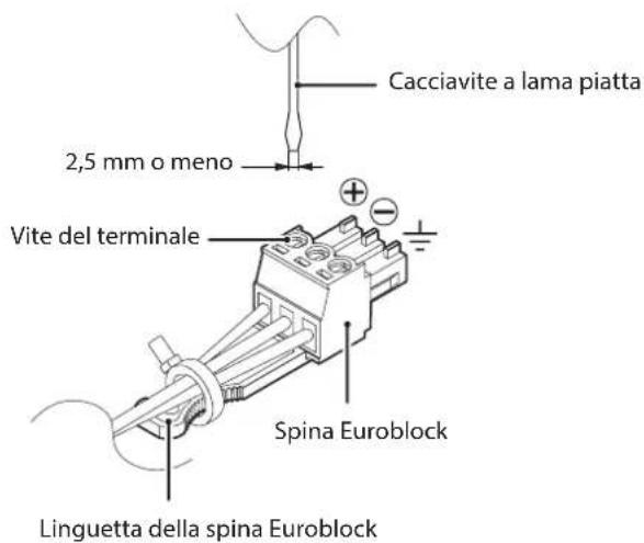 TASCAM MX8A - Collegamento delle prese Euroblock - 1