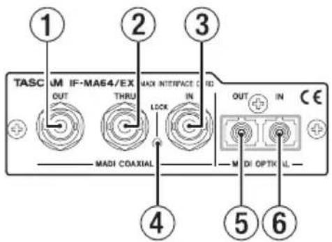 TASC UM IF-MAS4/EX OUT THRU MAX INTERFACE C IN LOCK MAX COAXIAL OUT IN CE M DI OPTIK IL ① ② ③ ④ ⑤ ⑥