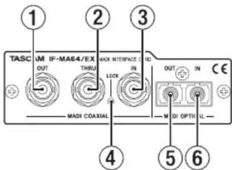 TASCAM IFMA64BN - Nome delle parti - 1
