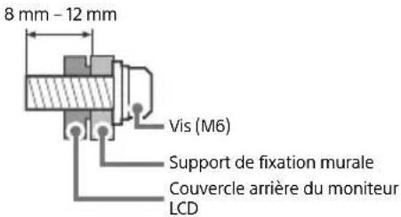 SONY Bravia FW43BZ35F - Installation - 2