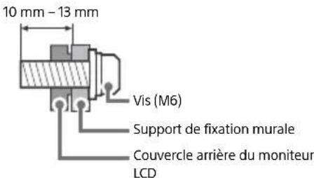 SONY Bravia FW43BZ35F - Installation - 3