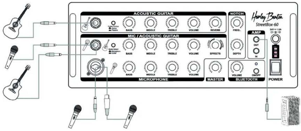 Harley Benton StreetBox60 - Raccordements réalisables - 1